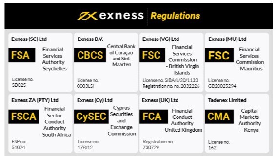 Comprehensive Guide to Exness Online Broker Comprehensive Guide to Exness Online Broker